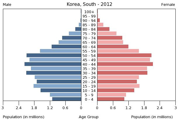 Koreanke masovno odbacuju patrijarhat i odnose sa muškarcima 440651_orig